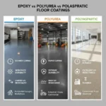 Read more about the article Epoxy vs Polyurea vs Polyaspartic Floor Coatings: The Complete Buyer’s Guide