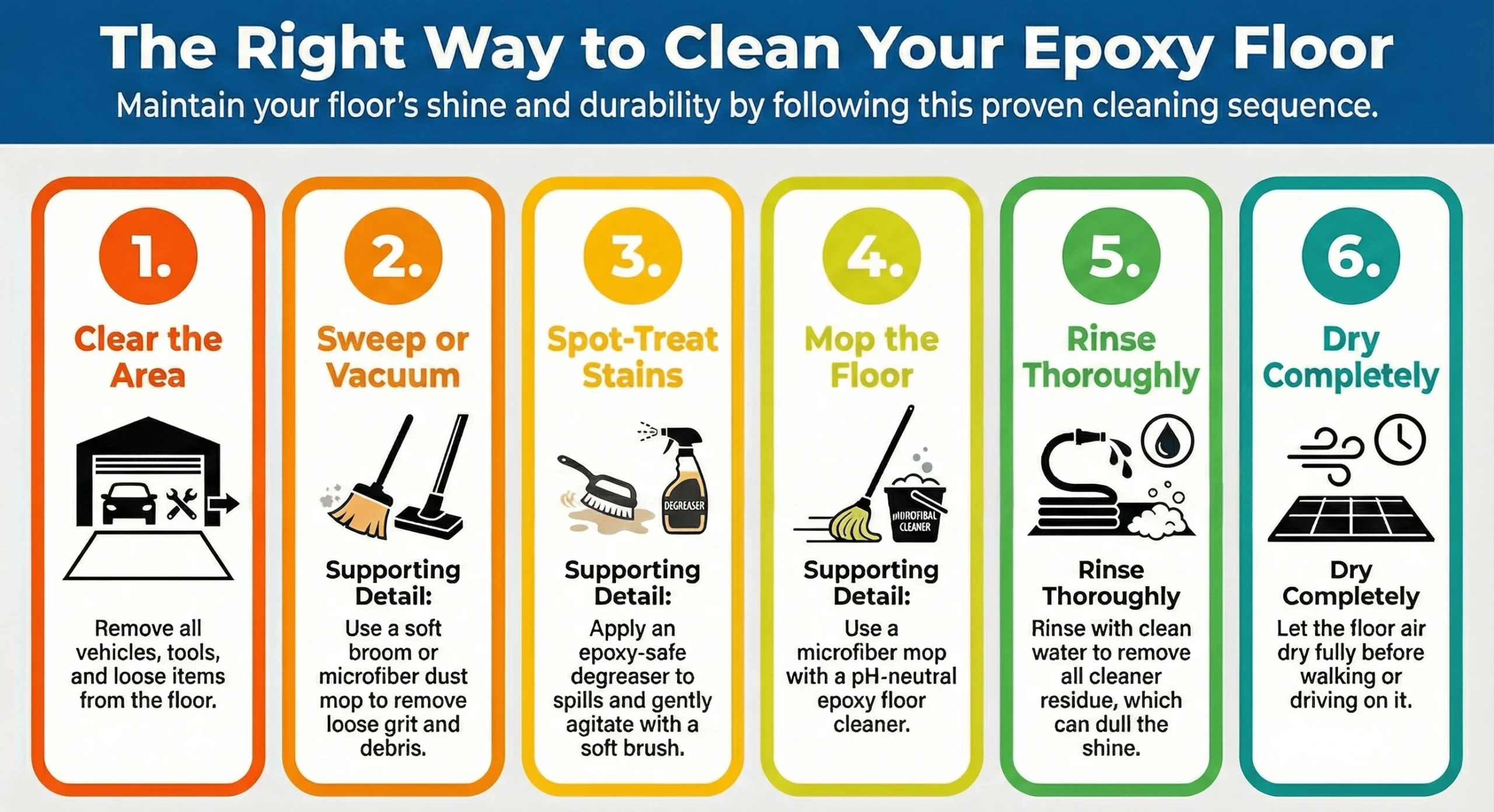 6 Step-by-step process explaining how to clean epoxy floor coatings